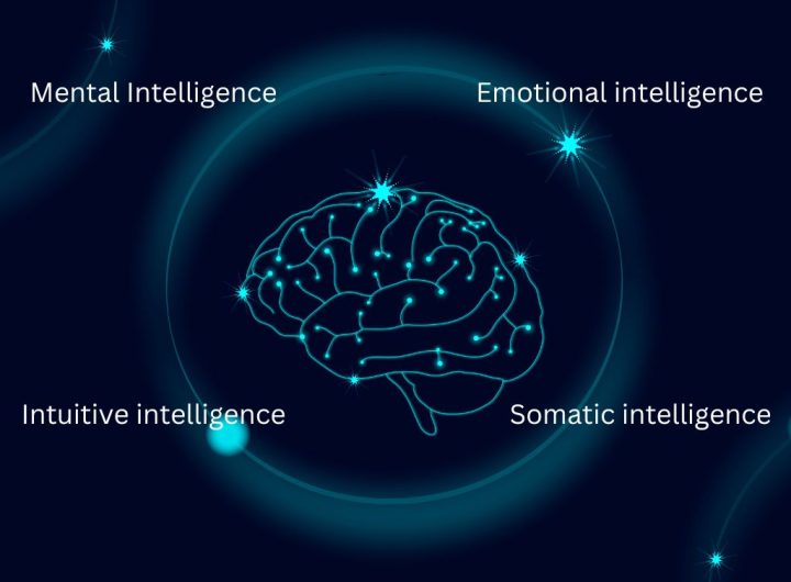 Types Of Intelligence