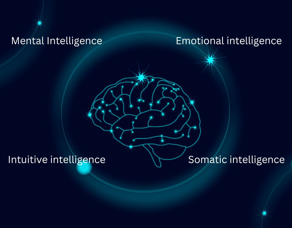 The 4 Types Of Intelligence That Will Lead You To Success, According To Experts